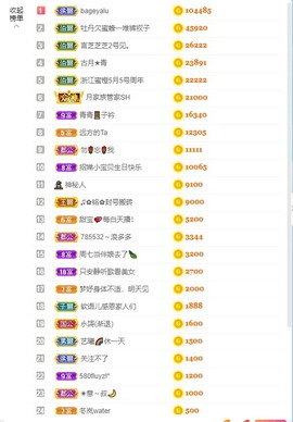 招娣小宝贝主播照片