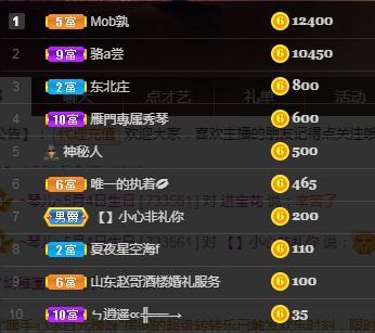 🎶琴儿🎶涅槃重生的图片