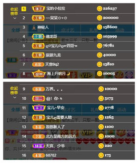 宝儿♚家里有事休息主播照片