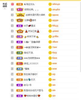 蓝鑫~主播照片