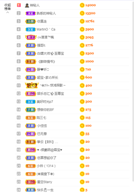 依芝の求百元榜的图片