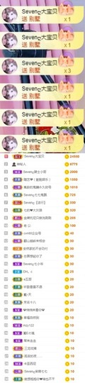 Sevenღ你七七呀主播照片