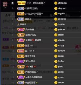 宝儿♚家里有事休息主播照片