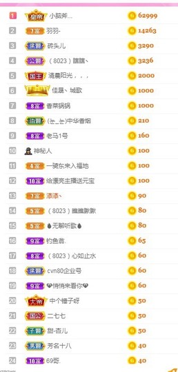 岁月与静好、予君予我主播照片
