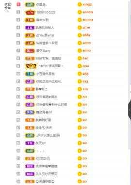 依芝の求百元榜的图片