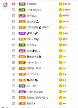 ❤️love容儿❤️主播照片