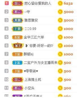 别了，聊聊天主播照片