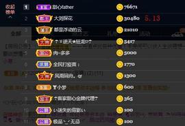 ☂客家甜心金牌代理☂主播照片