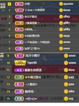 退网了，谢谢大家关心主播照片