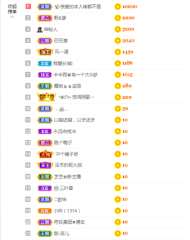 依芝の求百元榜的图片