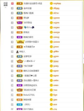 💦念初💫感恩大家的图片
