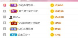 林晓晓🌸主播照片