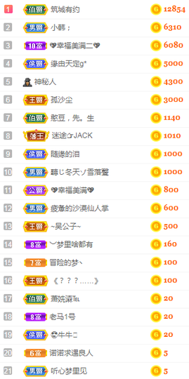 小明月暂播早8-晚8主播照片