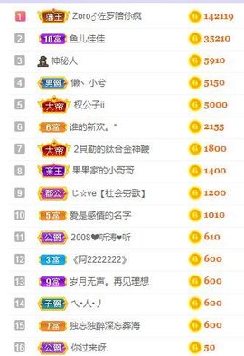 小奶猫谢谢哥哥们主播照片