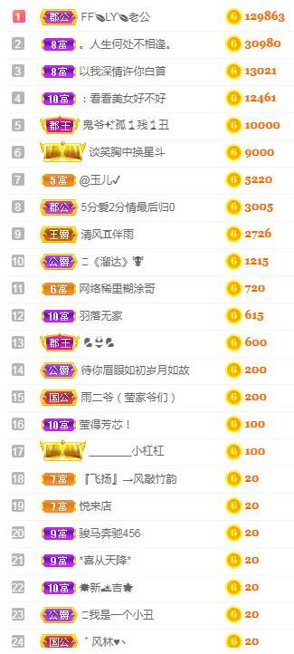 冰凌吖~的图片