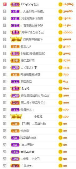 冰贺粉丝哥中华哥晋升的图片