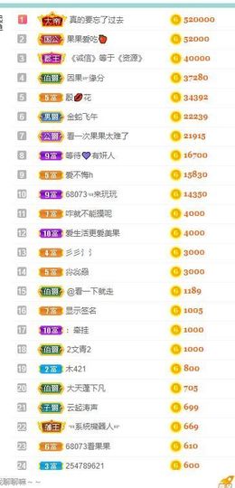 果果新号搜68073主播照片