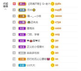 花无缺的故事结束啦主播照片