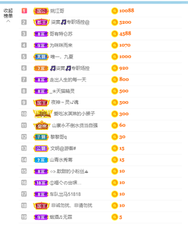 倾颜贺我杰哥荣升公爵的图片