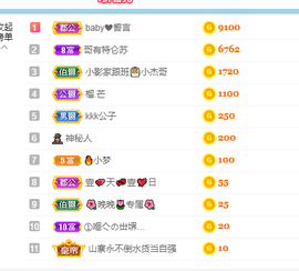 倾颜贺我杰哥荣升公爵的图片