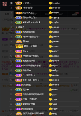 窦窦，家里有事休息了主播照片