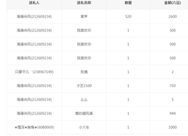 ��瑶感恩曾经遇见主播照片