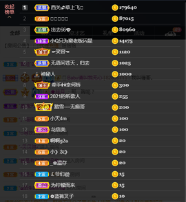 窦窦，家里有事休息了主播照片
