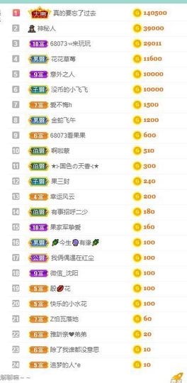 果果新号搜68073主播照片