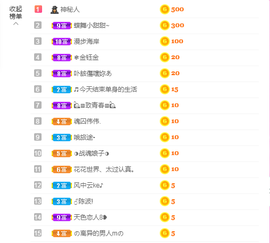 果果(平安好运)主播照片
