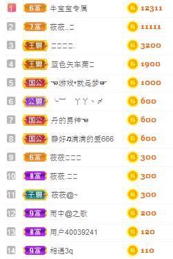 别了，聊聊天主播照片