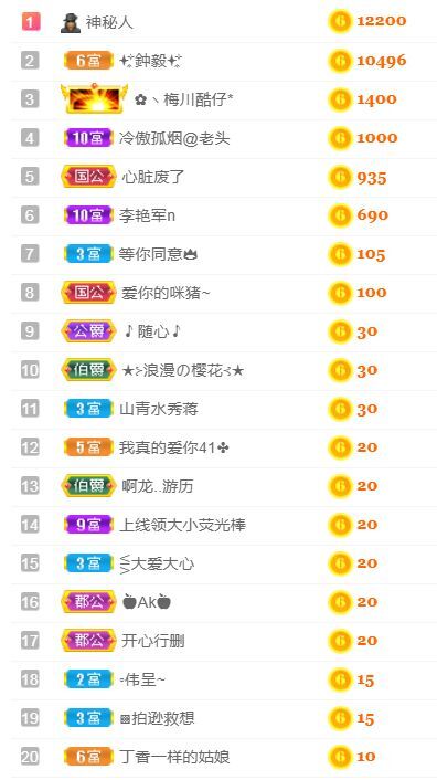 菲儿♥好运来🌈的图片
