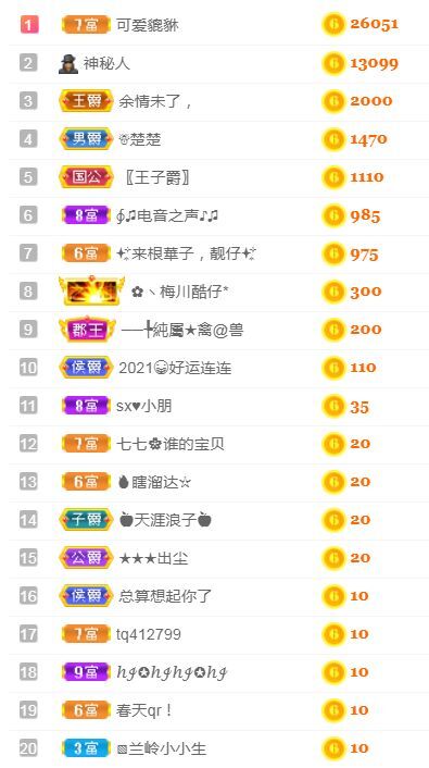 菲儿♥好运来🌈的图片