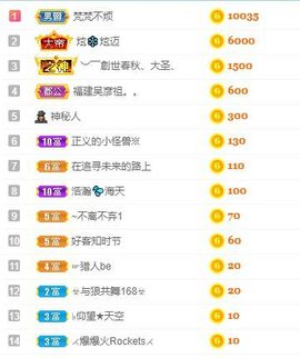 花无缺的故事结束啦主播照片