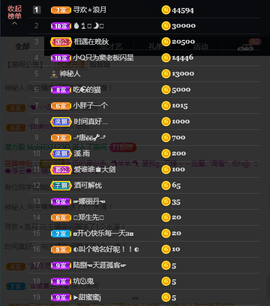 窦窦，家里有事休息了主播照片