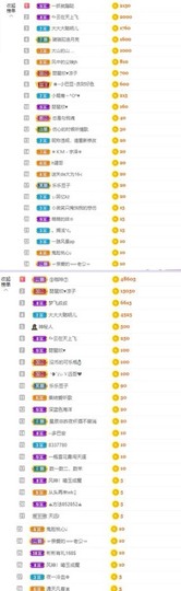 参会人数主播照片