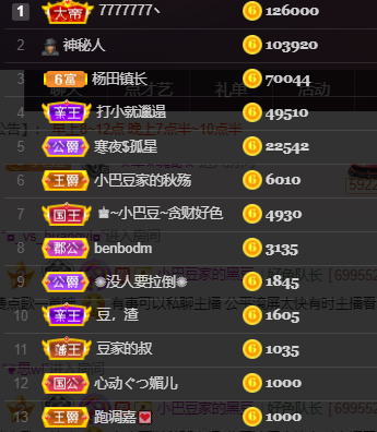 ♚~小巴豆~贪财好色的图片