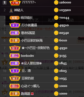 ♚~小巴豆~贪财好色的图片