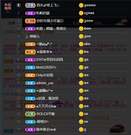 窦窦，家里有事休息了主播照片