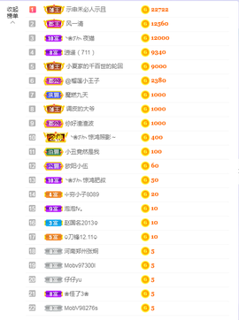 依芝の求百元榜的图片