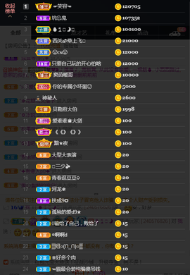 窦窦，家里有事休息了主播照片