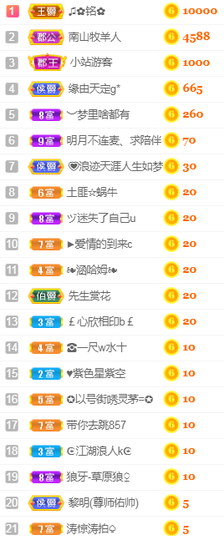 小明月、播早8-晚8主播照片