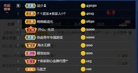 ☂客家甜心金牌代理☂主播照片