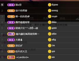 🎶琴儿幸福满满🎶的图片