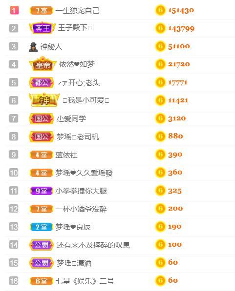 梦瑶❤有缘再会的图片