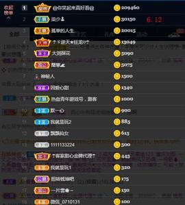 ☂客家甜心金牌代理☂主播照片