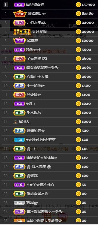 休....主播照片