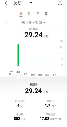 吃货🐽猪猪^O^主播照片
