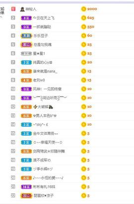 参会人数主播照片