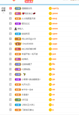 倾颜贺我杰哥荣升公爵的图片