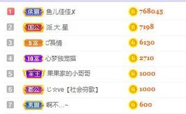 小奶猫谢谢哥哥们主播照片